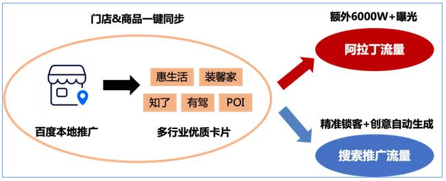 西安百度公司本地商家专属年末福利——百度营